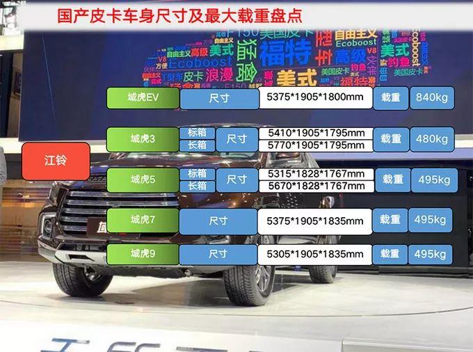 全新力作：国内市场热销的顶级国产皮卡盘点