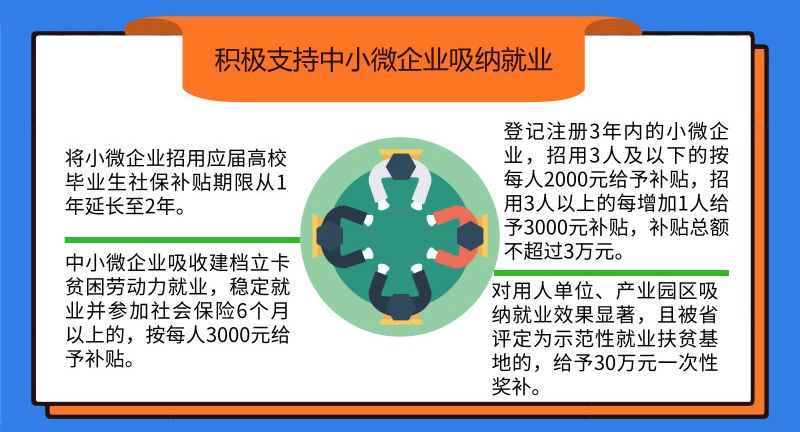 最新发布：社保政策文件解读与要点汇总