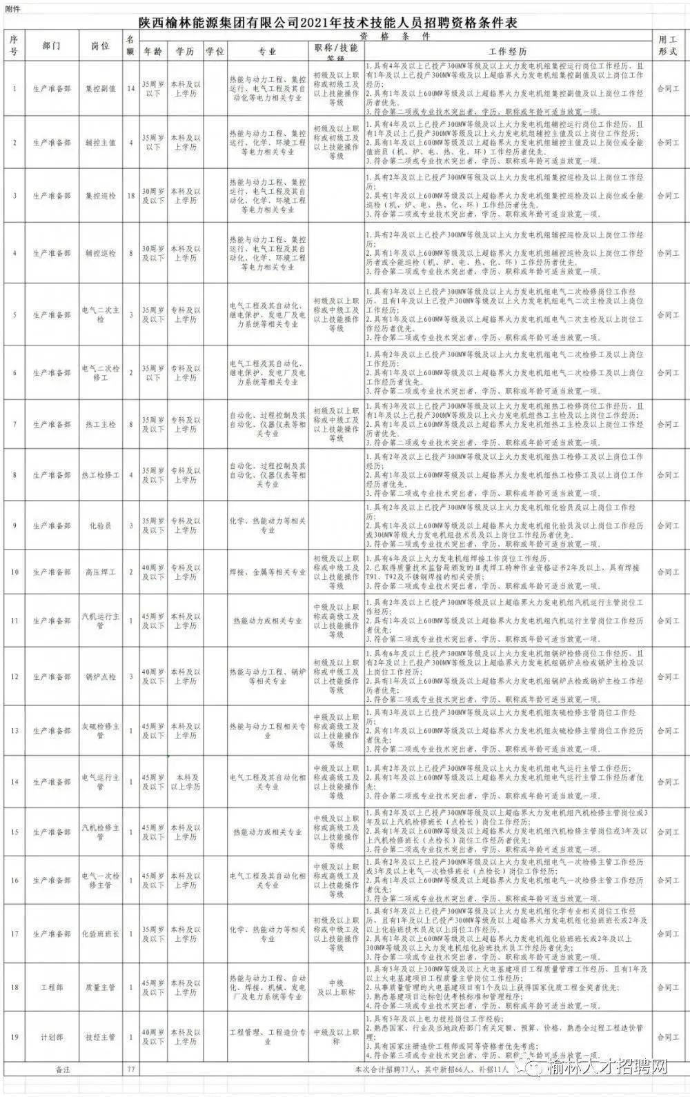 华电集团最新人事调整与任免公告揭晓