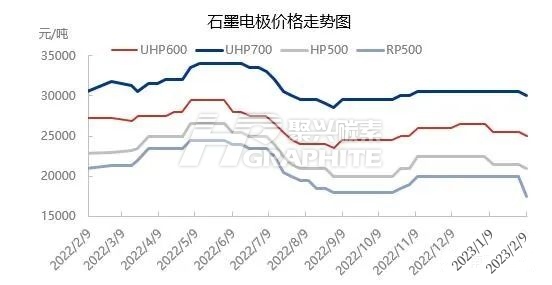 最新石墨烯电极市场行情解析及价格动态